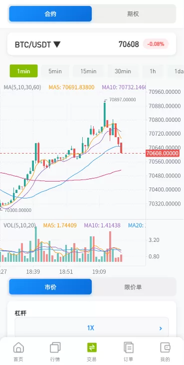 图片[1]-海外DAPP综合盘交易所/股票/贵金属/虚拟币/外汇/行情控制 - 海外源码-海外源码