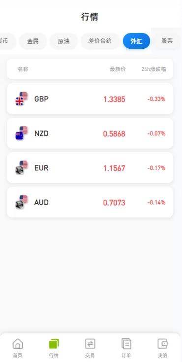 图片[1]-海外DAPP综合盘交易所/股票/贵金属/虚拟币/外汇/行情控制 - 海外源码-海外源码