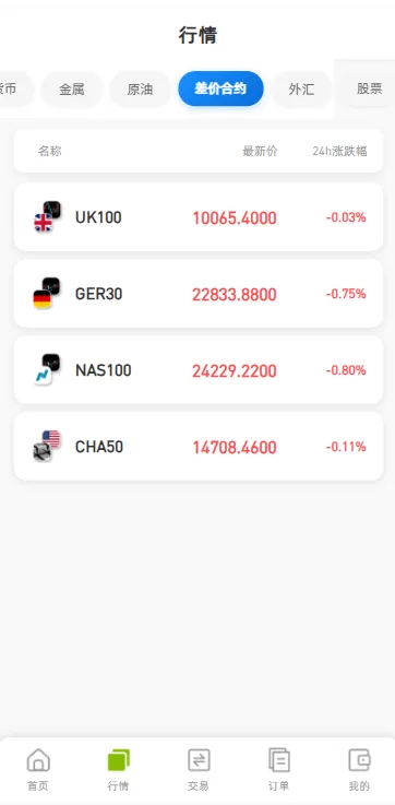 图片[1]-海外DAPP综合盘交易所/股票/贵金属/虚拟币/外汇/行情控制 - 海外源码-海外源码