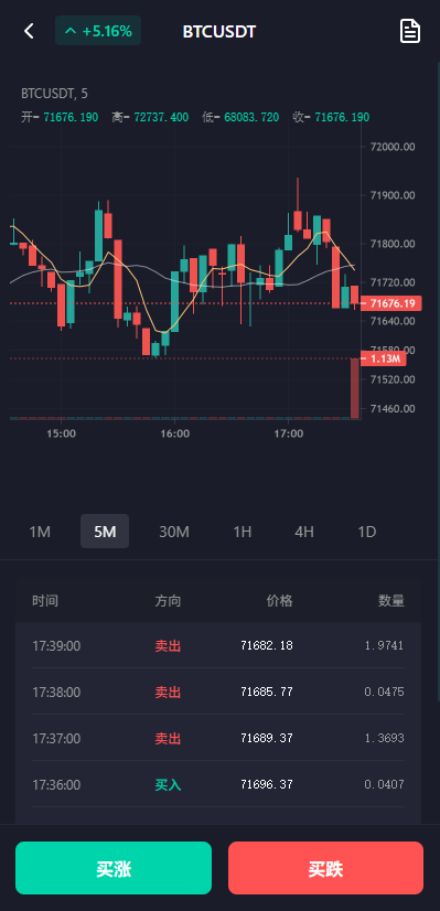 图片[8]-多语言微交易/虚拟币/贵金属/外汇/JAVA微盘/信用分 - 海外源码-海外源码