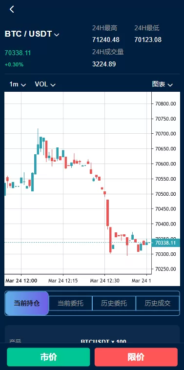 图片[8]-多语言DAPP交易所/虚拟币/股票/外汇/借贷/质押/信用分 - 海外源码-海外源码