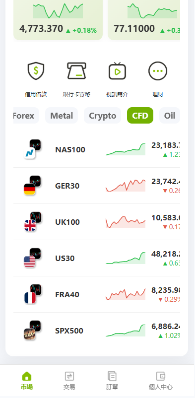 图片[13]-多语言PC/H5版st7交易所/美股/外汇/理财/贷款/K线控制 - 海外源码-海外源码