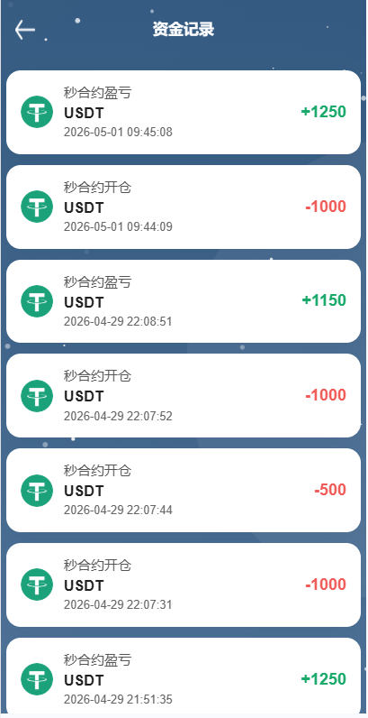 图片[14]-海外DAPP秒合约交易所/黄金/外汇/贷款/量化/信用分 - 海外源码-海外源码