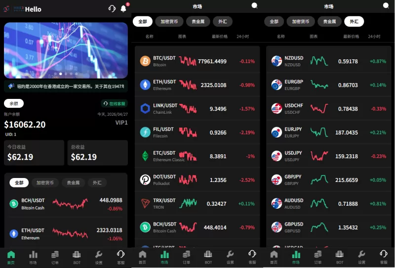 多语言秒合约/虚拟币/贵金属/外汇交易/贷款/投资 - 海外源码-海外源码