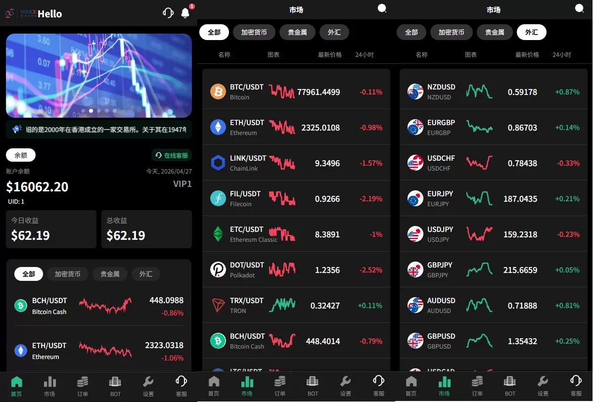 多语言秒合约/虚拟币/贵金属/外汇交易/贷款/投资-海外源码