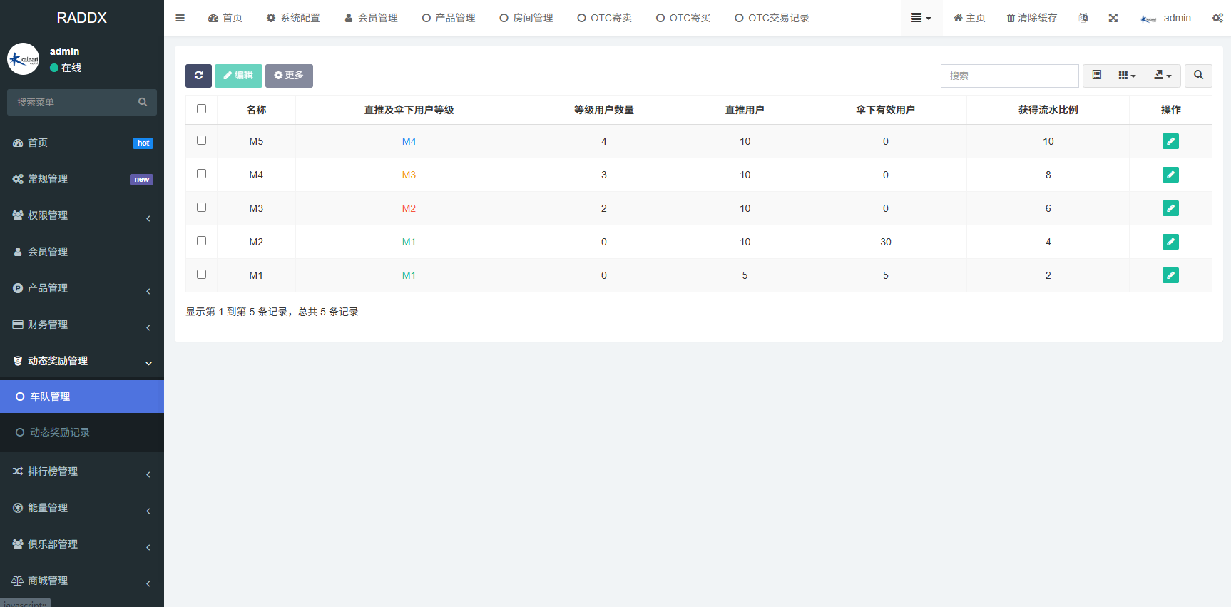 图片[21]-多语言DAPP赛车游戏/OTC交易/分销推广/区块链游戏 - 海外源码-海外源码