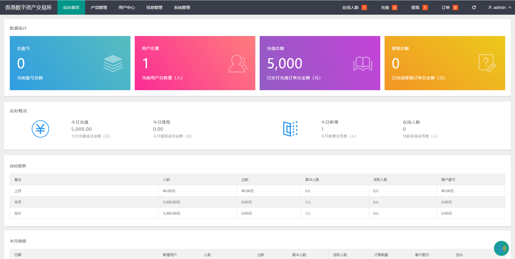图片[10]-燃油宝微交易系统/能源时间盘/委买微盘/信用分/实名认证 - 海外源码-海外源码