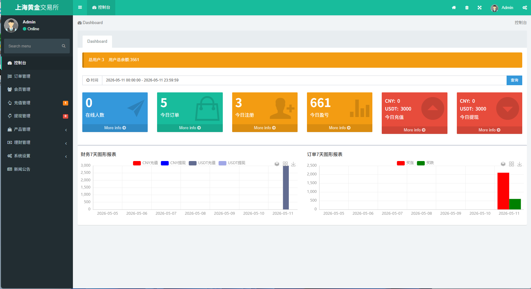 图片[16]-新UI微交易系统/外汇/期货贵金属时间盘/海外微盘/前端uniapp - 海外源码-海外源码