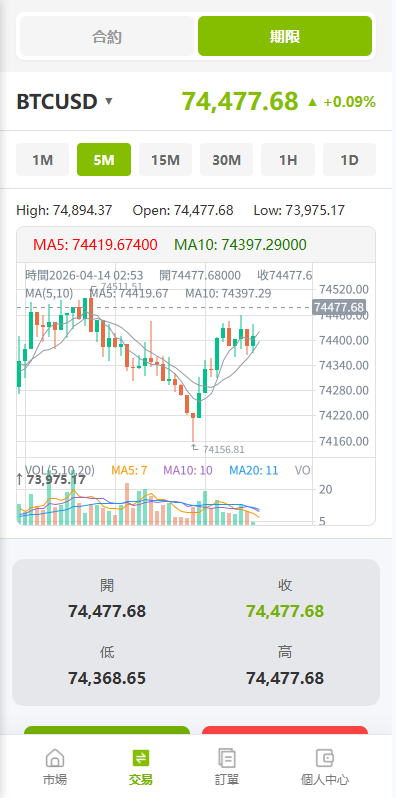 图片[14]-多语言PC/H5版st7交易所/美股/外汇/理财/贷款/K线控制 - 海外源码-海外源码