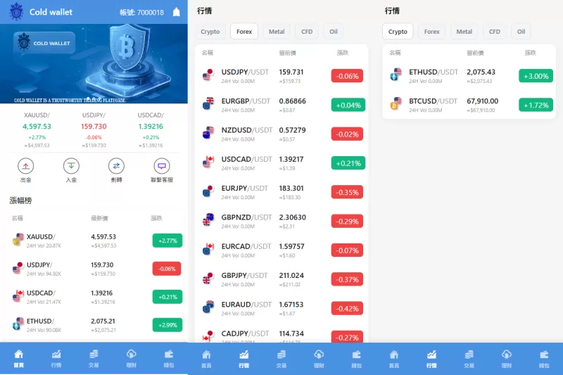 海外DAPP交易所/虚拟币/指数/外汇/理财/贷款 - 海外源码-海外源码