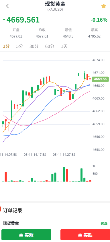 图片[5]-新UI微交易系统/外汇/期货贵金属时间盘/海外微盘/前端uniapp - 海外源码-海外源码