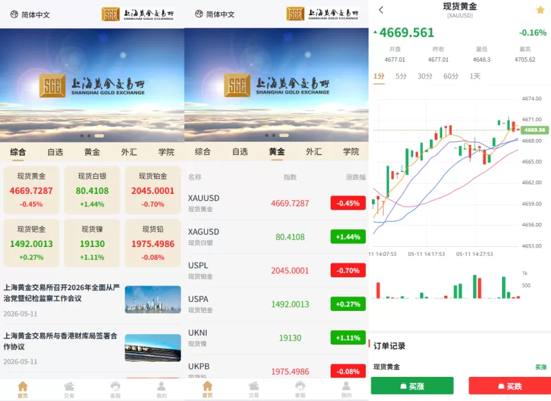 新UI微交易系统/外汇/期货贵金属时间盘/海外微盘/前端uniapp - 海外源码-海外源码