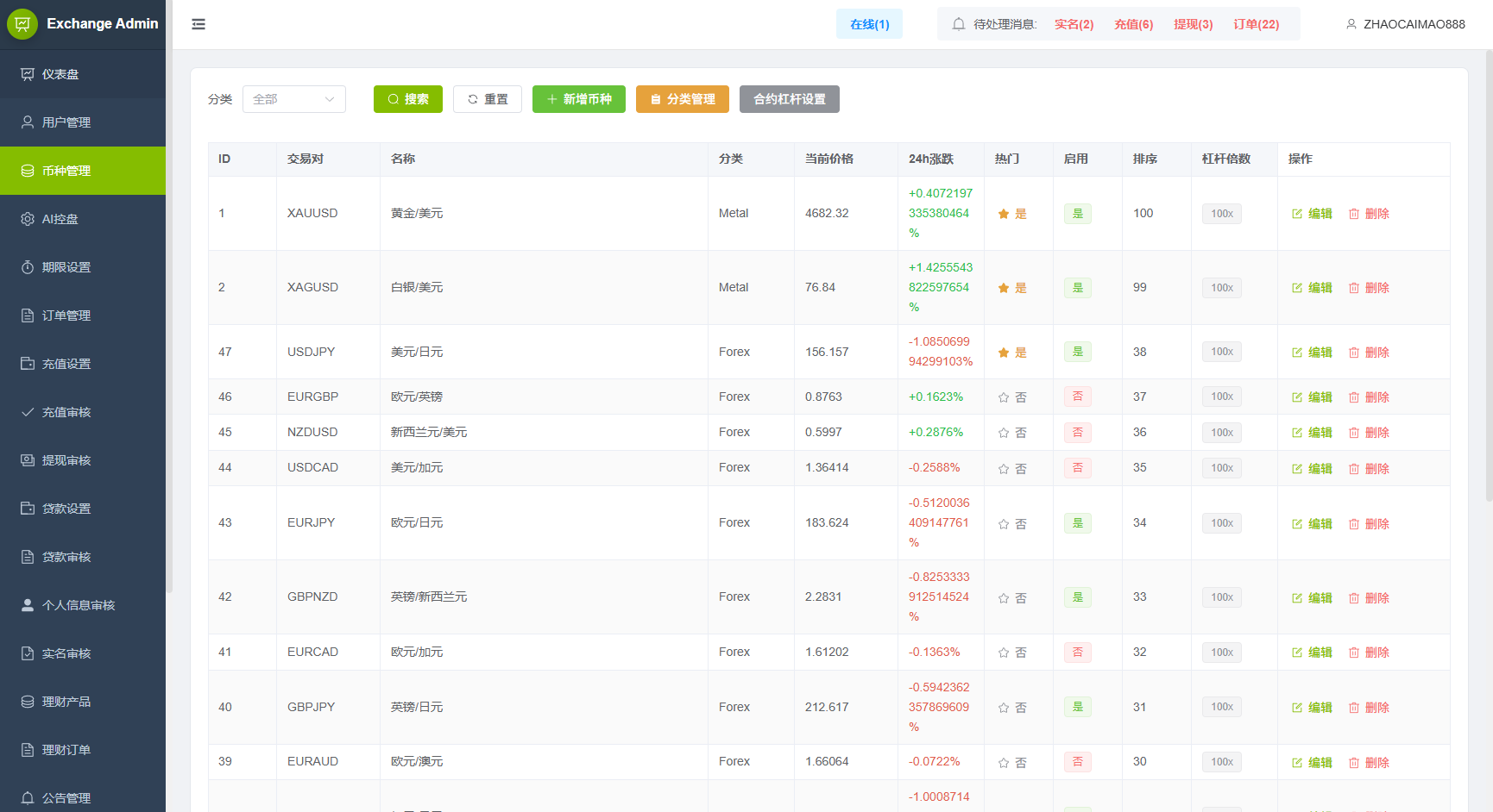 图片[17]-新UI海外综合盘交易所/股票/指数/K线控制/DAPP登录 - 海外源码-海外源码