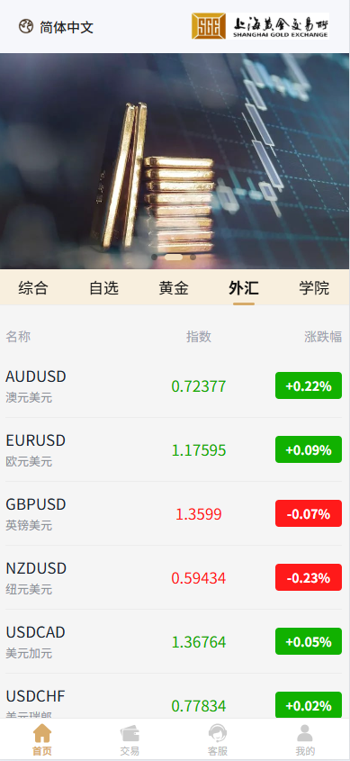 图片[4]-新UI微交易系统/外汇/期货贵金属时间盘/海外微盘/前端uniapp - 海外源码-海外源码