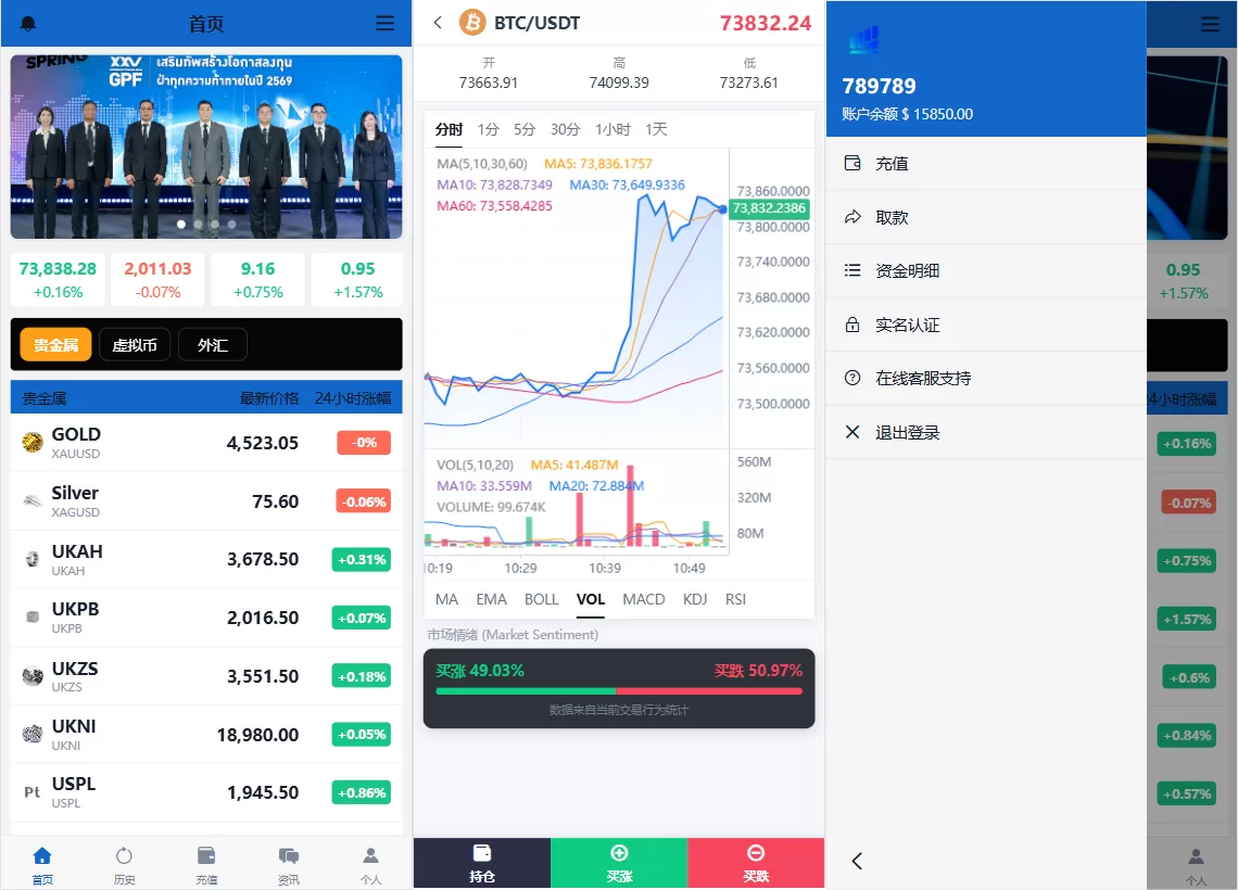 海外秒合约微交易系统/贵金属/外汇/签到/在线客服/微盘系统-海外源码