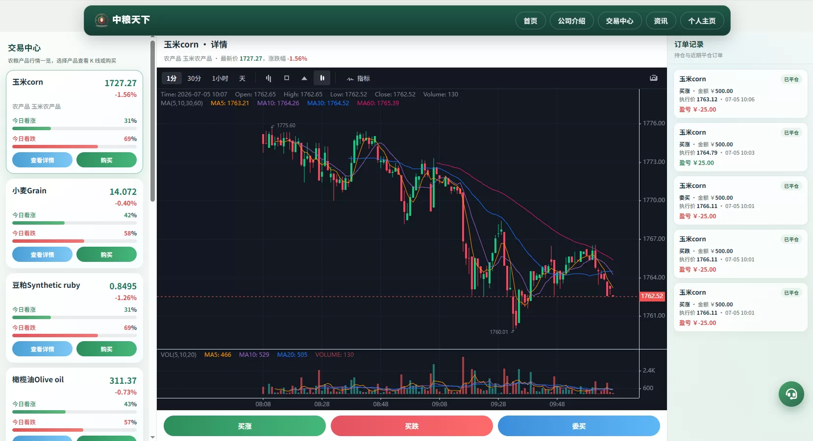图片[13]-新版农产品微交易系统/PC自适应/信用分/委买微盘 - 海外源码-海外源码