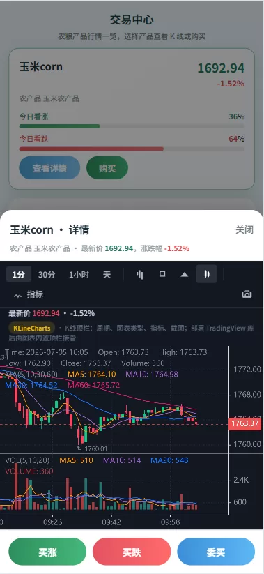 图片[4]-新版农产品微交易系统/PC自适应/信用分/委买微盘 - 海外源码-海外源码