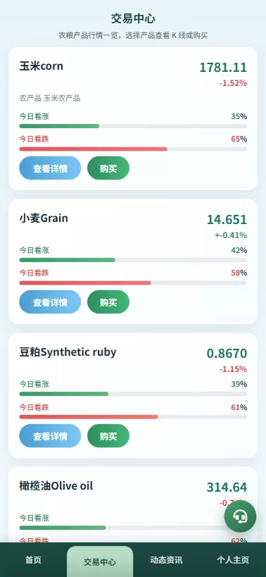 图片[3]-新版农产品微交易系统/PC自适应/信用分/委买微盘 - 海外源码-海外源码