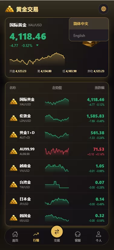 图片[3]-新版海外黄金微交易/黄金秒合约交易/黄金投资/前端VUE - 海外源码-海外源码