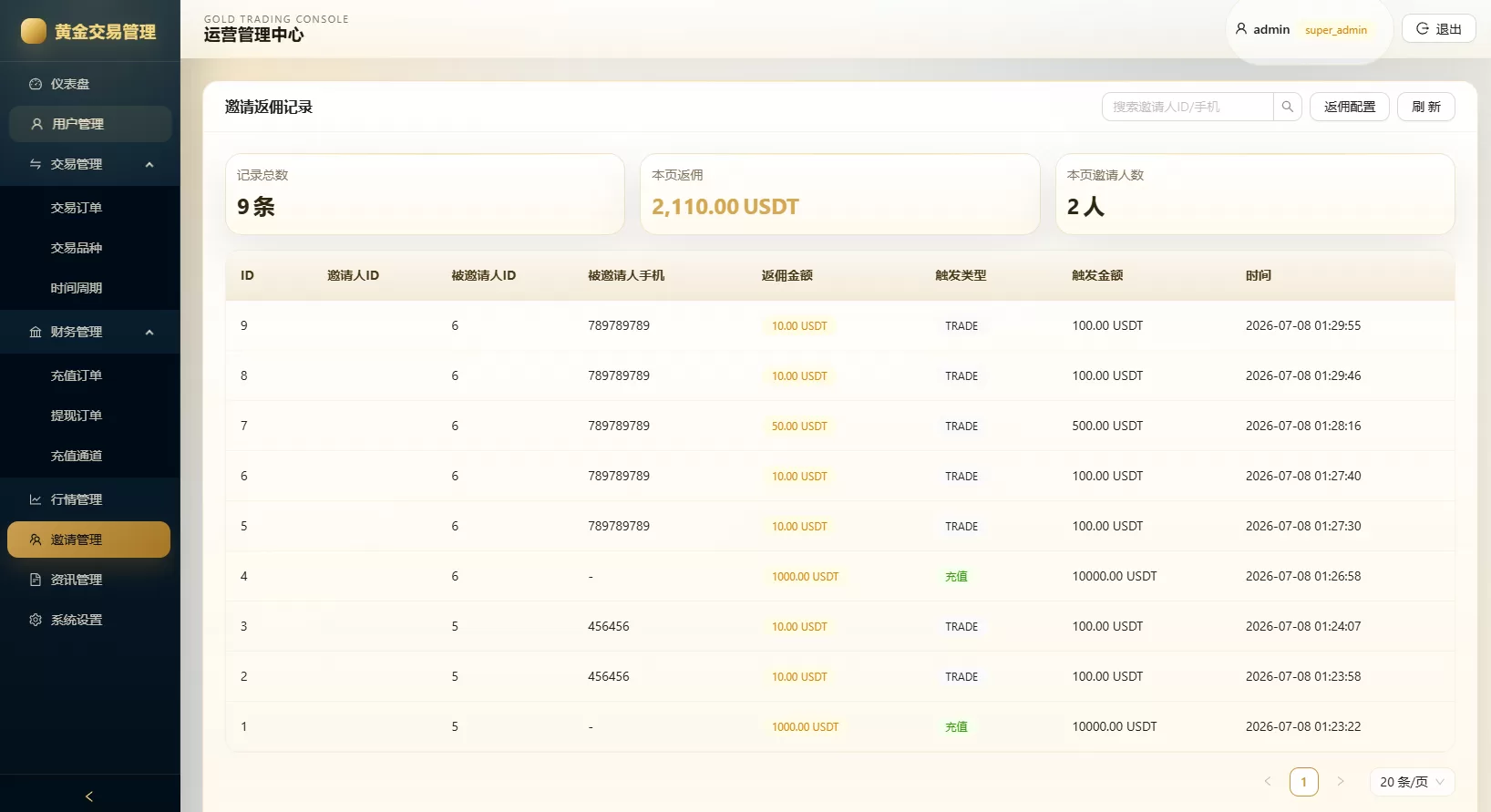图片[21]-新版海外黄金微交易/黄金秒合约交易/黄金投资/前端VUE - 海外源码-海外源码