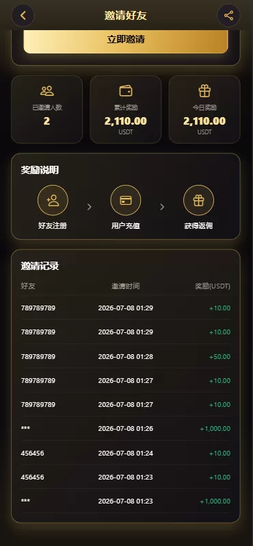 图片[13]-新版海外黄金微交易/黄金秒合约交易/黄金投资/前端VUE - 海外源码-海外源码