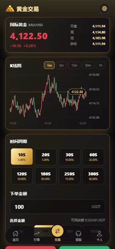 图片[4]-新版海外黄金微交易/黄金秒合约交易/黄金投资/前端VUE - 海外源码-海外源码
