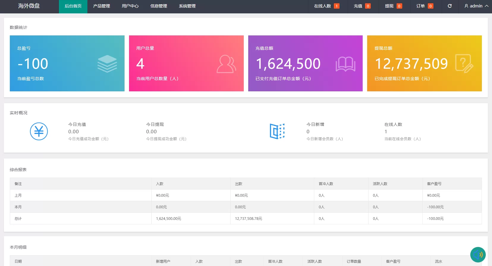 图片[17]-新版农产品微交易系统/PC自适应/信用分/委买微盘 - 海外源码-海外源码