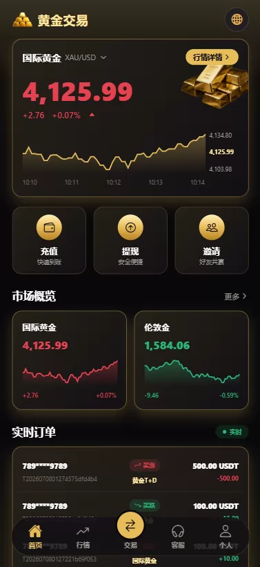 图片[2]-新版海外黄金微交易/黄金秒合约交易/黄金投资/前端VUE - 海外源码-海外源码