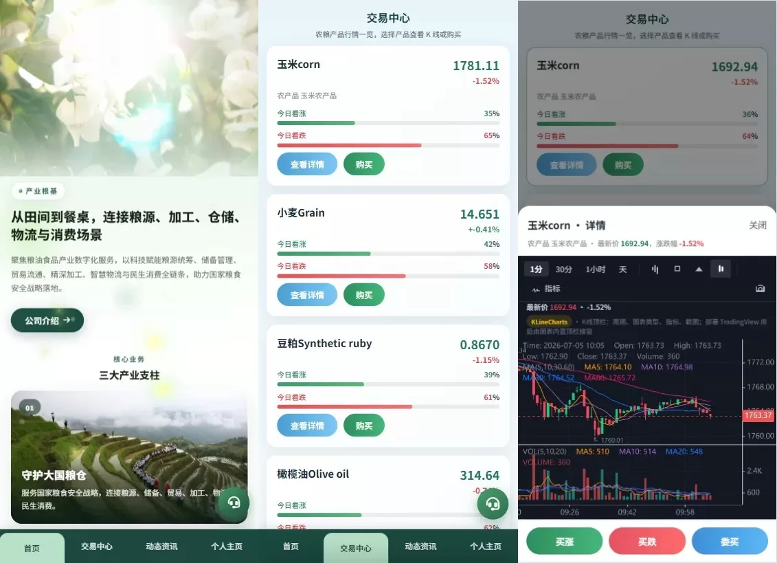 新版农产品微交易系统/PC自适应/信用分/委买微盘-海外源码