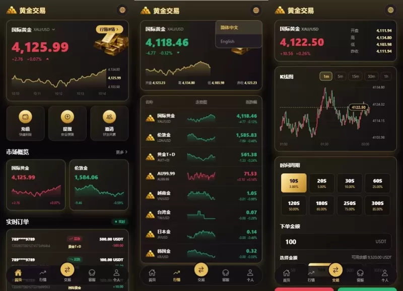 新版海外黄金微交易/黄金秒合约交易/黄金投资/前端VUE - 海外源码-海外源码