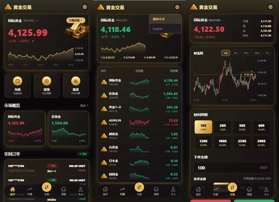 新版海外黄金微交易/黄金秒合约交易/黄金投资/前端VUE-海外源码