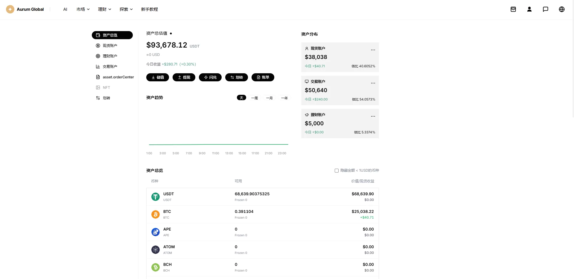 图片[26]-多语言综合交易所/DAPP合约交易/模拟账户/量化/借贷 - 海外源码-海外源码