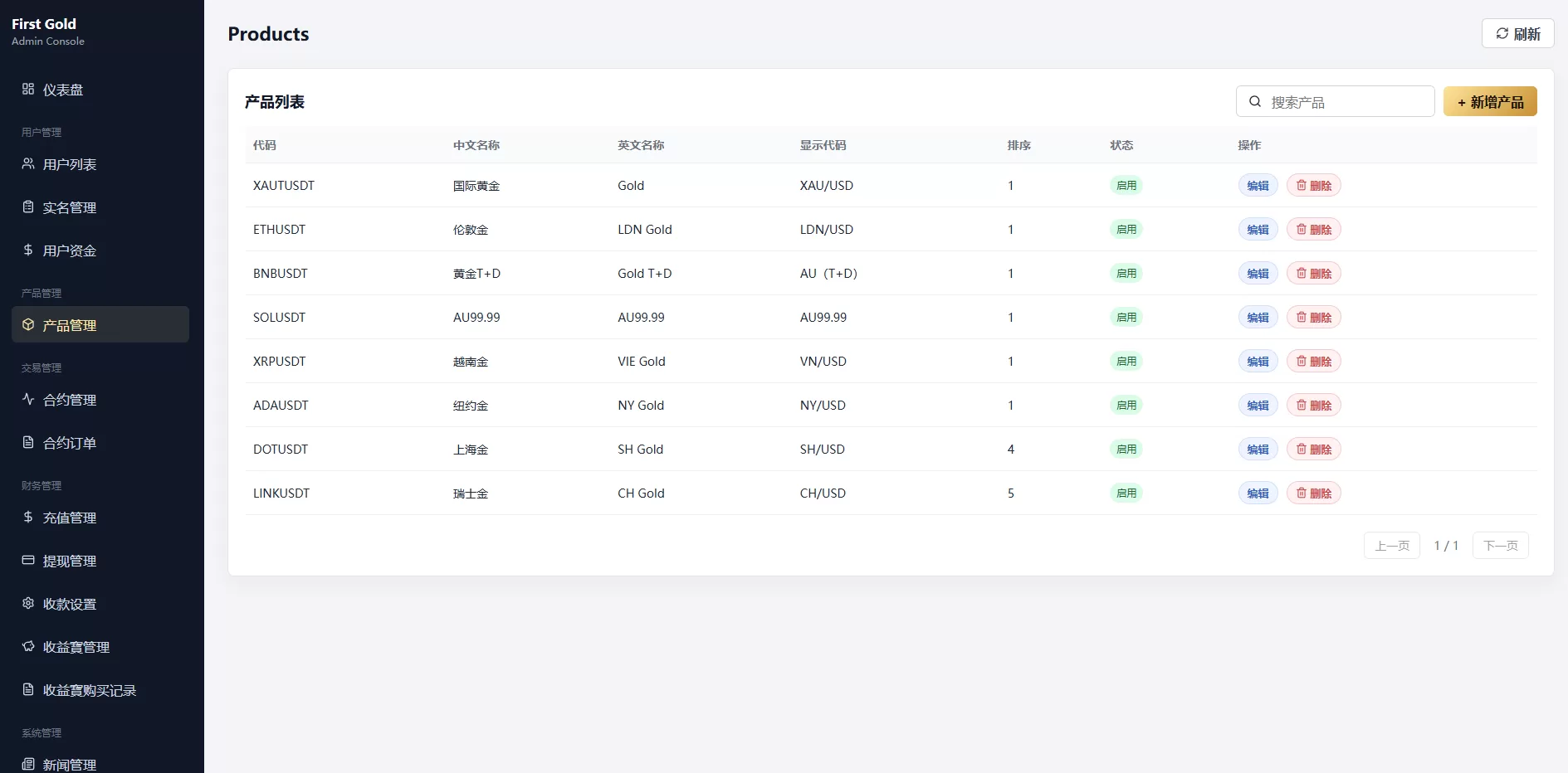 图片[17]-海外黄金秒合约交易/黄金时间盘/黄金微盘投资交易 - 海外源码-海外源码