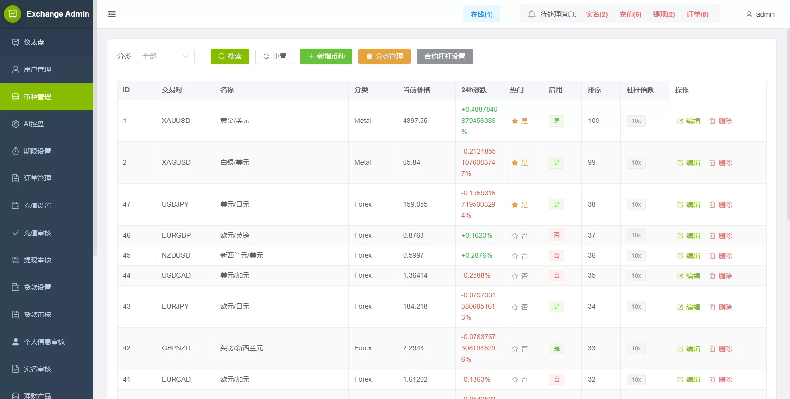 图片[17]-海外综合秒合约交易所/美股/外汇/理财/贷款/K线控制 - 海外源码-海外源码