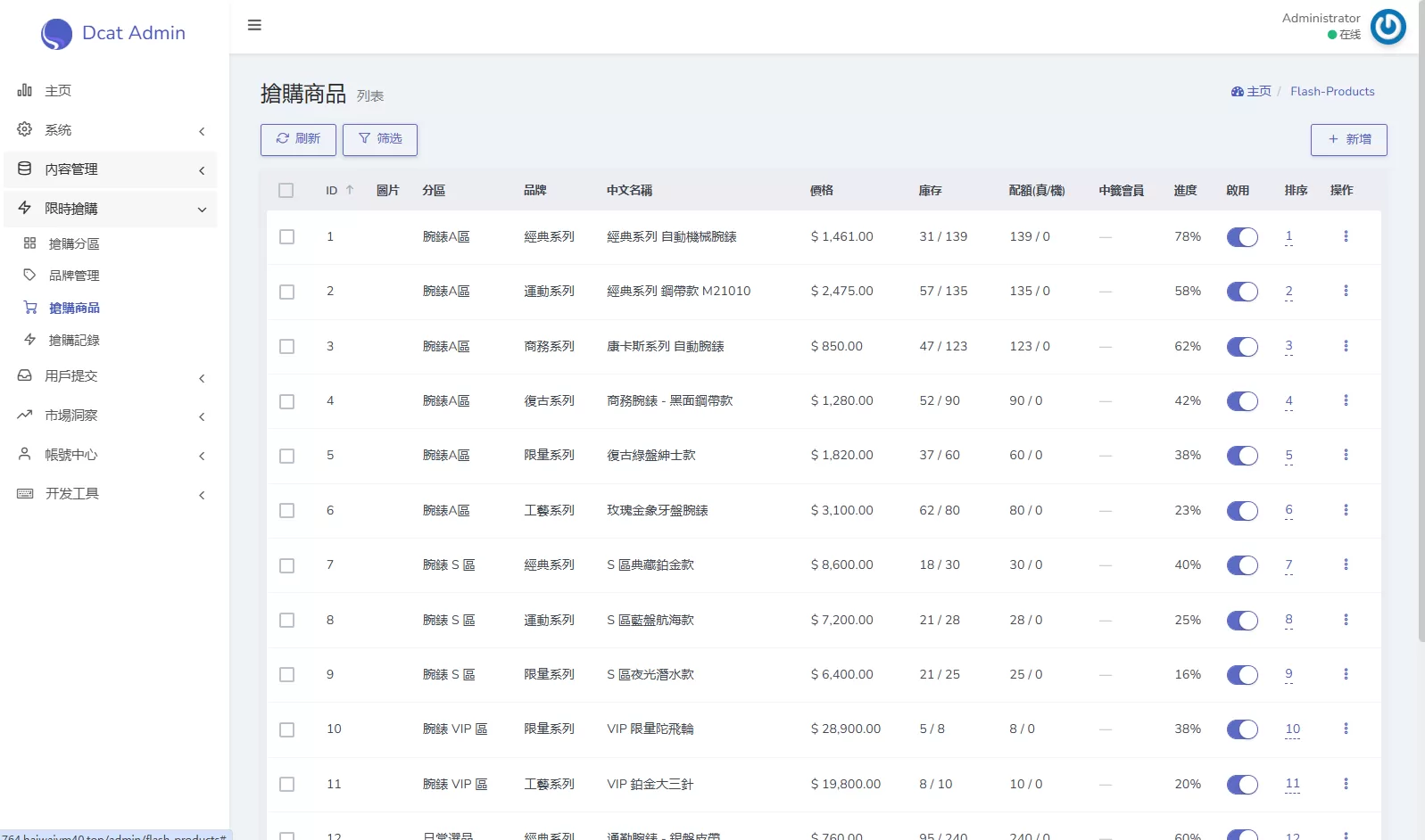 图片[26]-海外奢饰品回收/劳力士商城/商品抢购/以旧换新/PC自适应 - 海外源码-海外源码