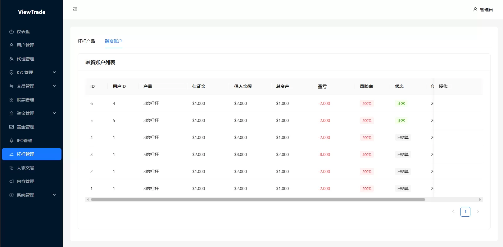 图片[28]-海外股票交易系统/美股交易/大宗/IPO/理财/分销 - 海外源码-海外源码