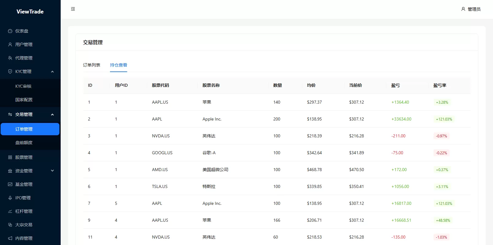 图片[21]-海外股票交易系统/美股交易/大宗/IPO/理财/分销 - 海外源码-海外源码