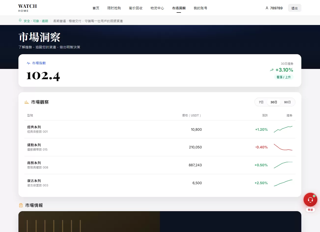 图片[9]-海外奢饰品回收/劳力士商城/商品抢购/以旧换新/PC自适应 - 海外源码-海外源码