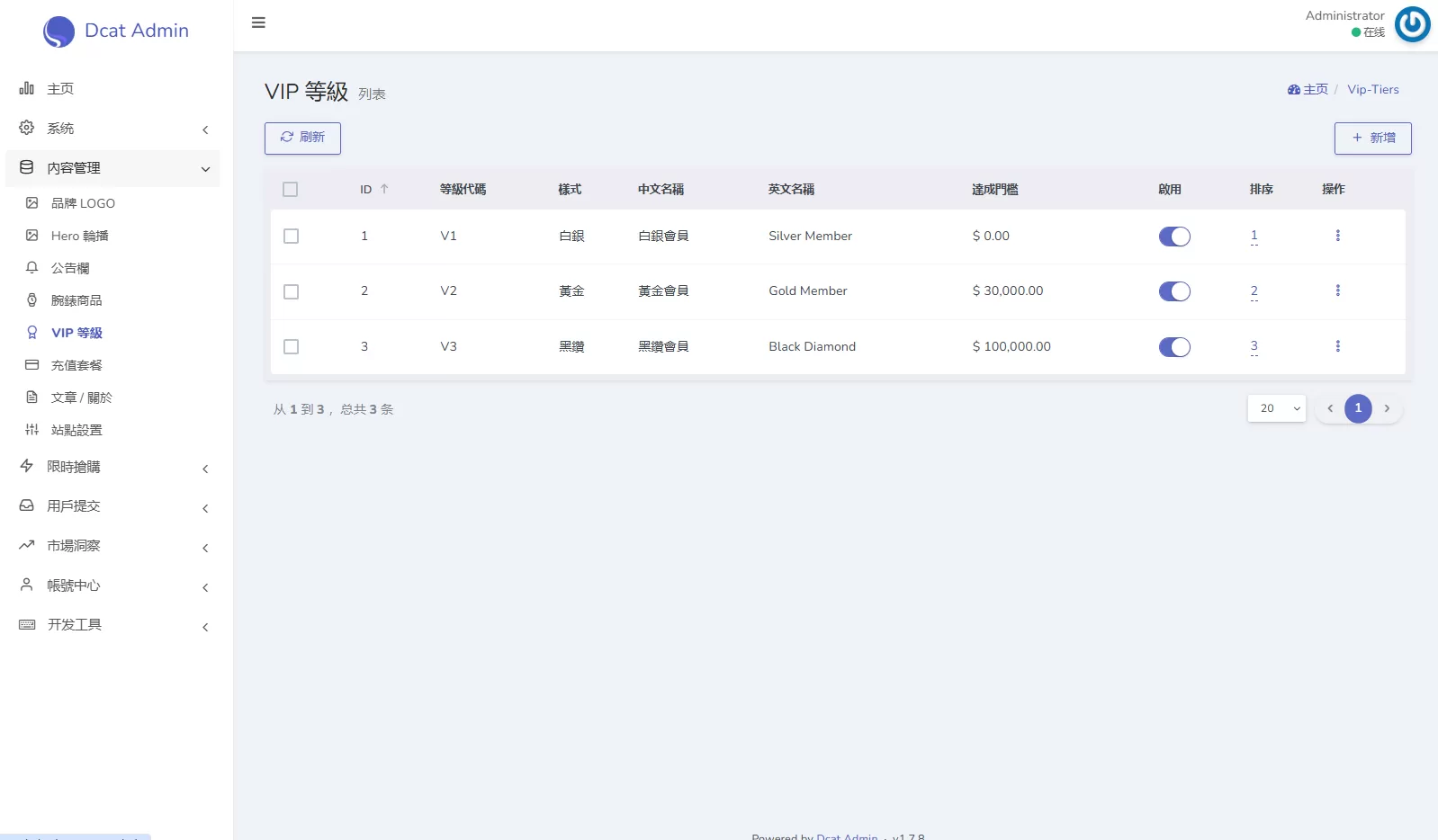 图片[23]-海外奢饰品回收/劳力士商城/商品抢购/以旧换新/PC自适应 - 海外源码-海外源码