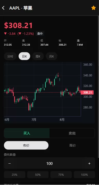 图片[6]-海外股票交易系统/美股交易/大宗/IPO/理财/分销 - 海外源码-海外源码
