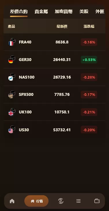 图片[5]-海外综合秒合约交易所/美股/外汇/理财/贷款/K线控制 - 海外源码-海外源码