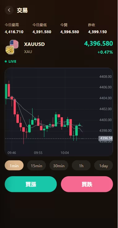 图片[6]-海外综合秒合约交易所/美股/外汇/理财/贷款/K线控制 - 海外源码-海外源码