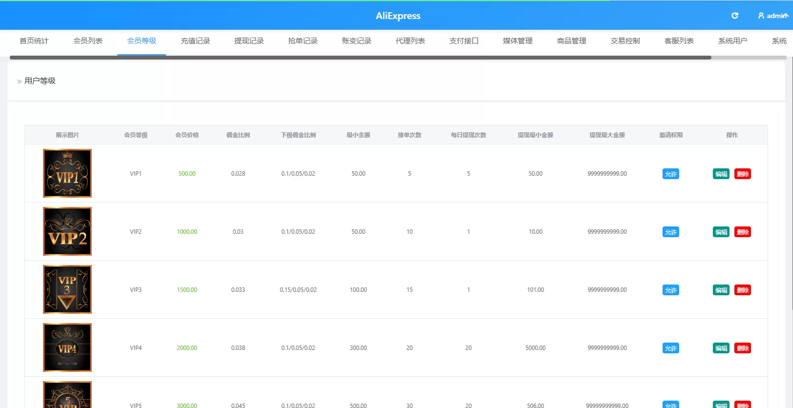 图片[15]-海外Walmart商城抢单刷单系统/打针/连单/信用分 - 海外源码-海外源码