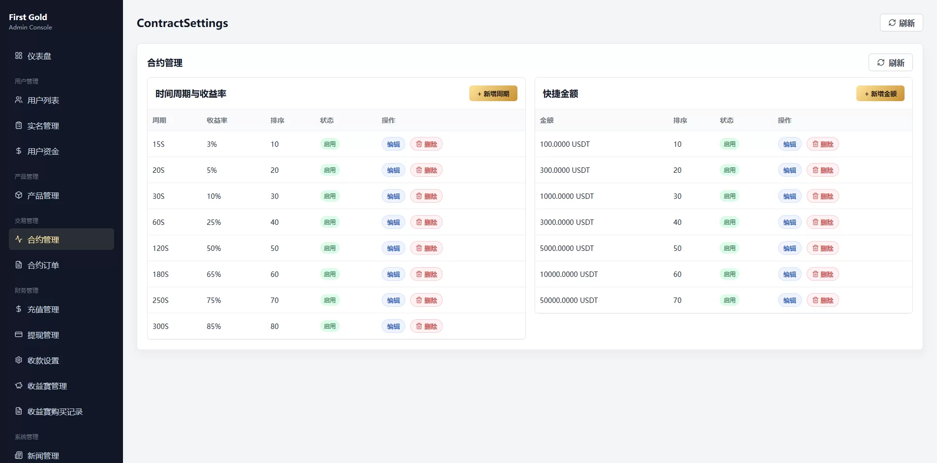 图片[18]-海外黄金秒合约交易/黄金时间盘/黄金微盘投资交易 - 海外源码-海外源码