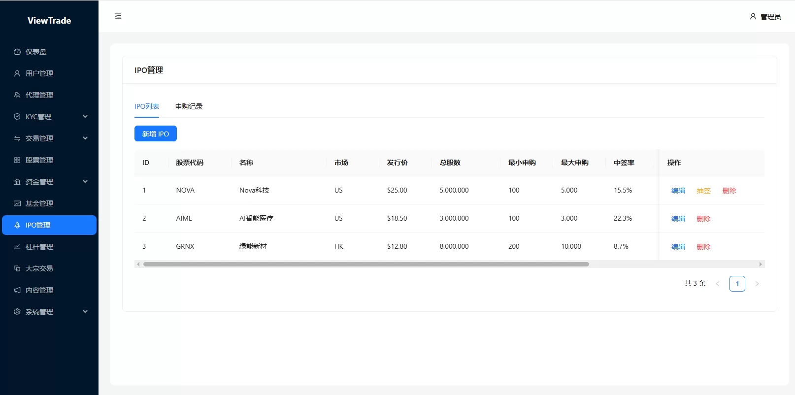图片[26]-海外股票交易系统/美股交易/大宗/IPO/理财/分销 - 海外源码-海外源码
