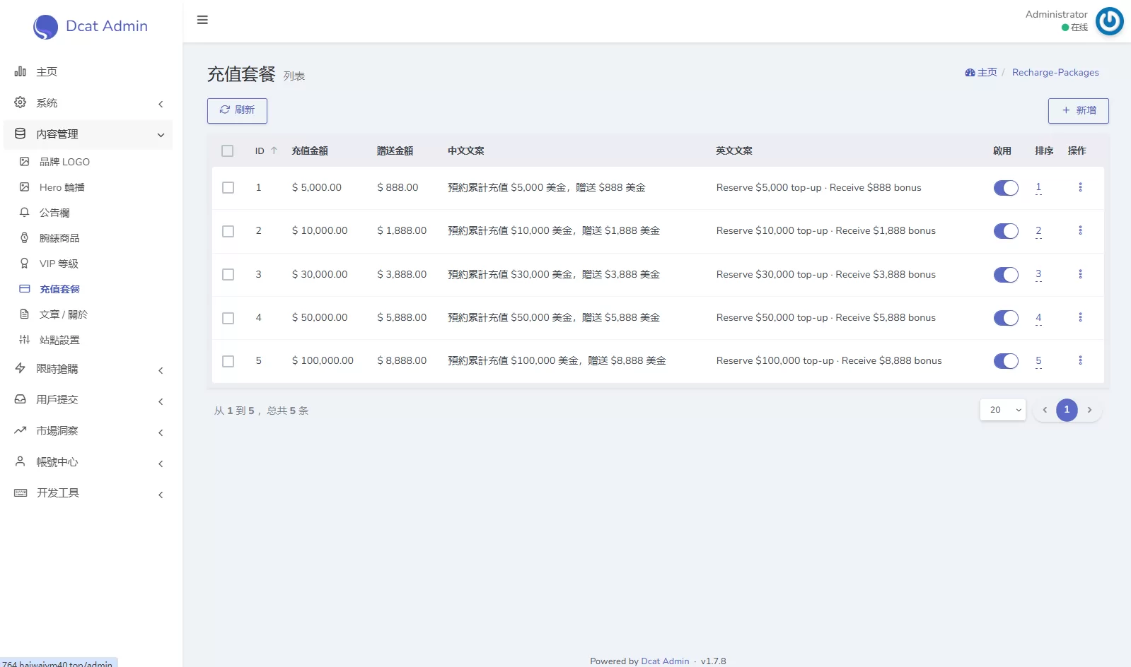 图片[24]-海外奢饰品回收/劳力士商城/商品抢购/以旧换新/PC自适应 - 海外源码-海外源码