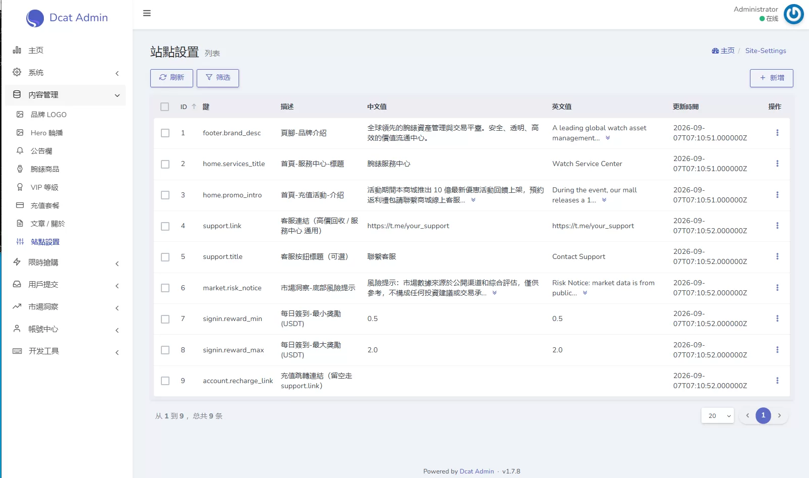 图片[25]-海外奢饰品回收/劳力士商城/商品抢购/以旧换新/PC自适应 - 海外源码-海外源码