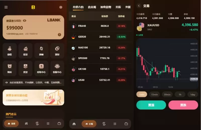 海外综合秒合约交易所/美股/外汇/理财/贷款/K线控制 - 海外源码-海外源码